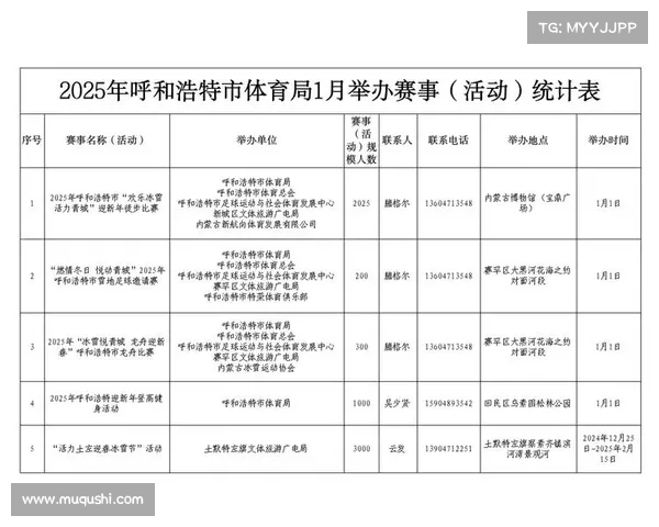 2016年体育赛事一览表